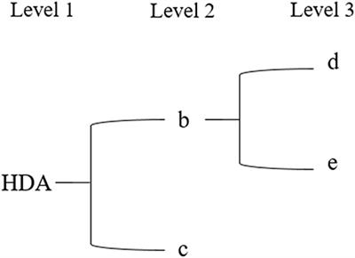 An Interdisciplinary Insight Into the Human Dimension in Fisheries Models. A Systematic Literature Review in a European Union Context